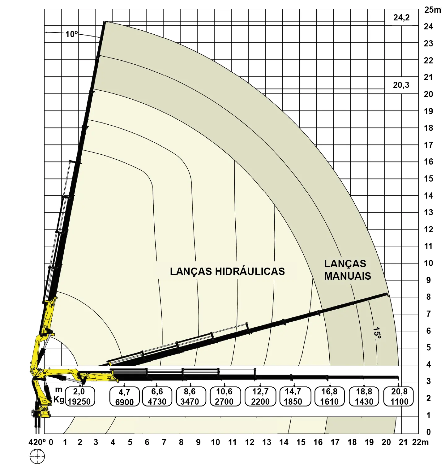 Gráfico de carga Grua 38.500