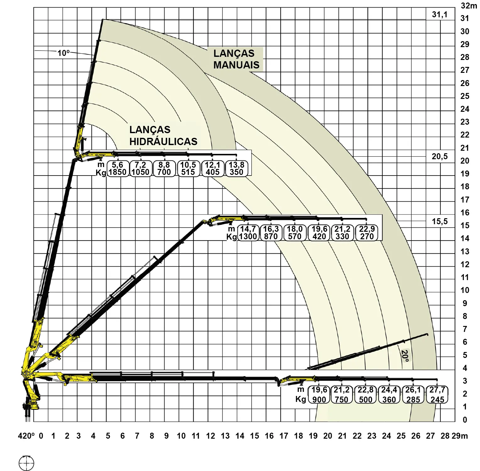 Gráfico de carga Grua 38.500+FLYJIB