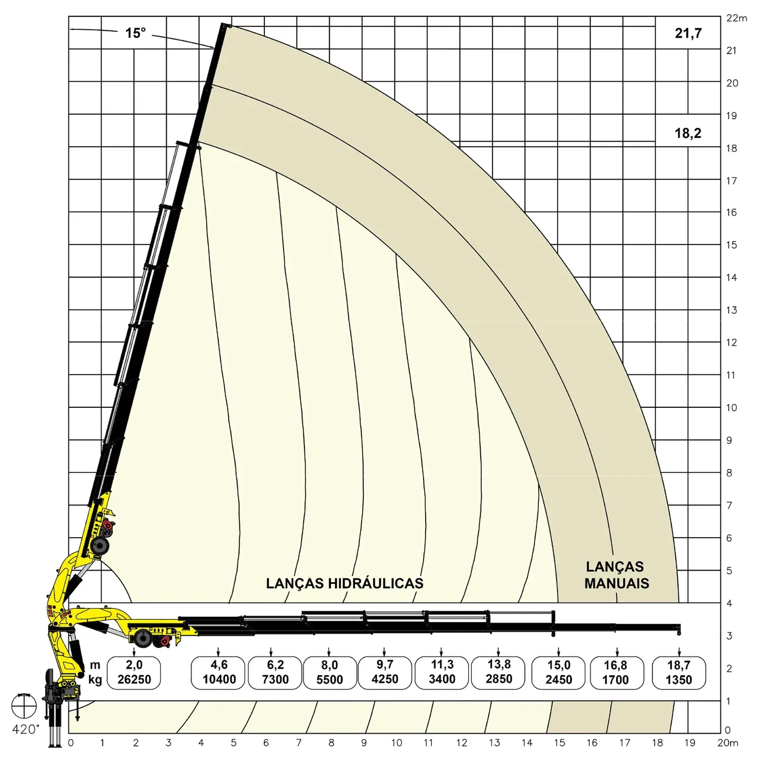 Gráfico de carga Grua 52.500