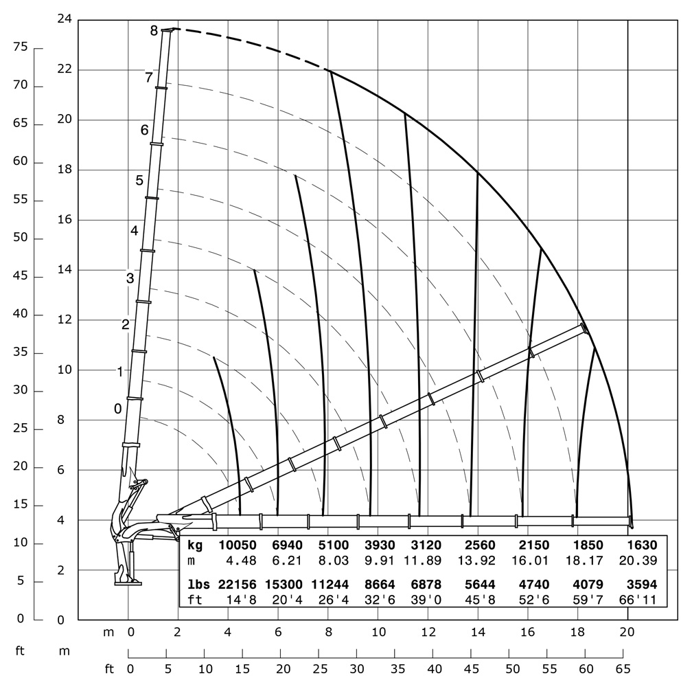 Gráfico de carga Grua 60.000 E ASC Plus