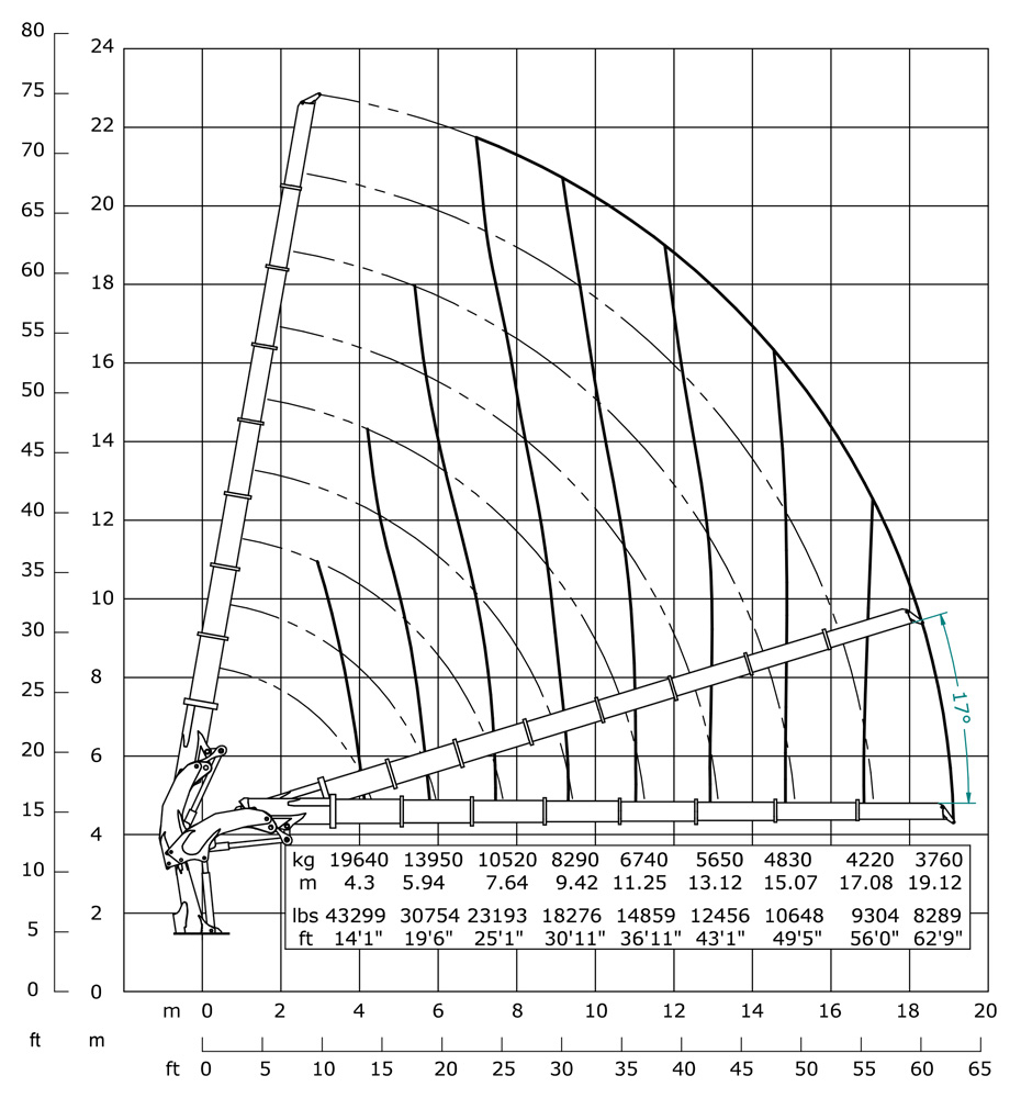 Gráfico de carga Grua 110.000 E ASC Plus